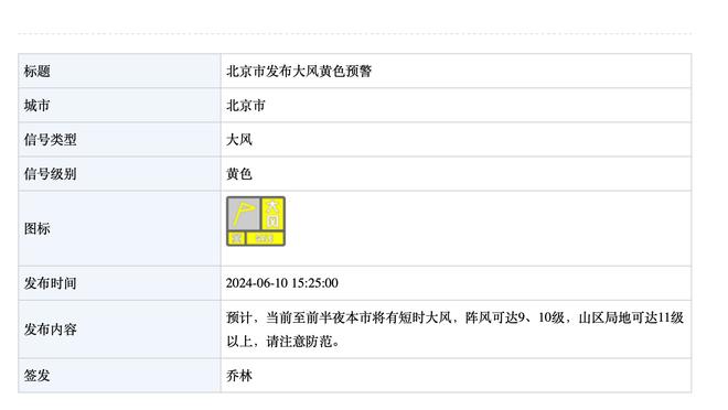 本季至今场均得分最高双人组：西帝组合58.8分居首 东欧55分居次